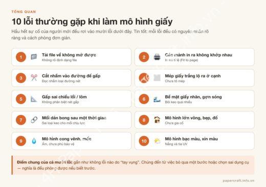 Tổng quan 10 lỗi thường gặp khi làm mô hình giấy và nguyên nhân của từng lỗi - PaperCraft VN