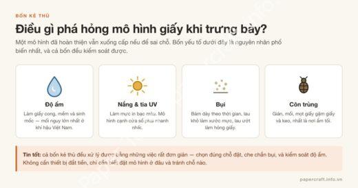 Bốn yếu tố phá hỏng mô hình giấy khi trưng bày: độ ẩm, nắng UV, bụi, côn trùng - PaperCraft VN