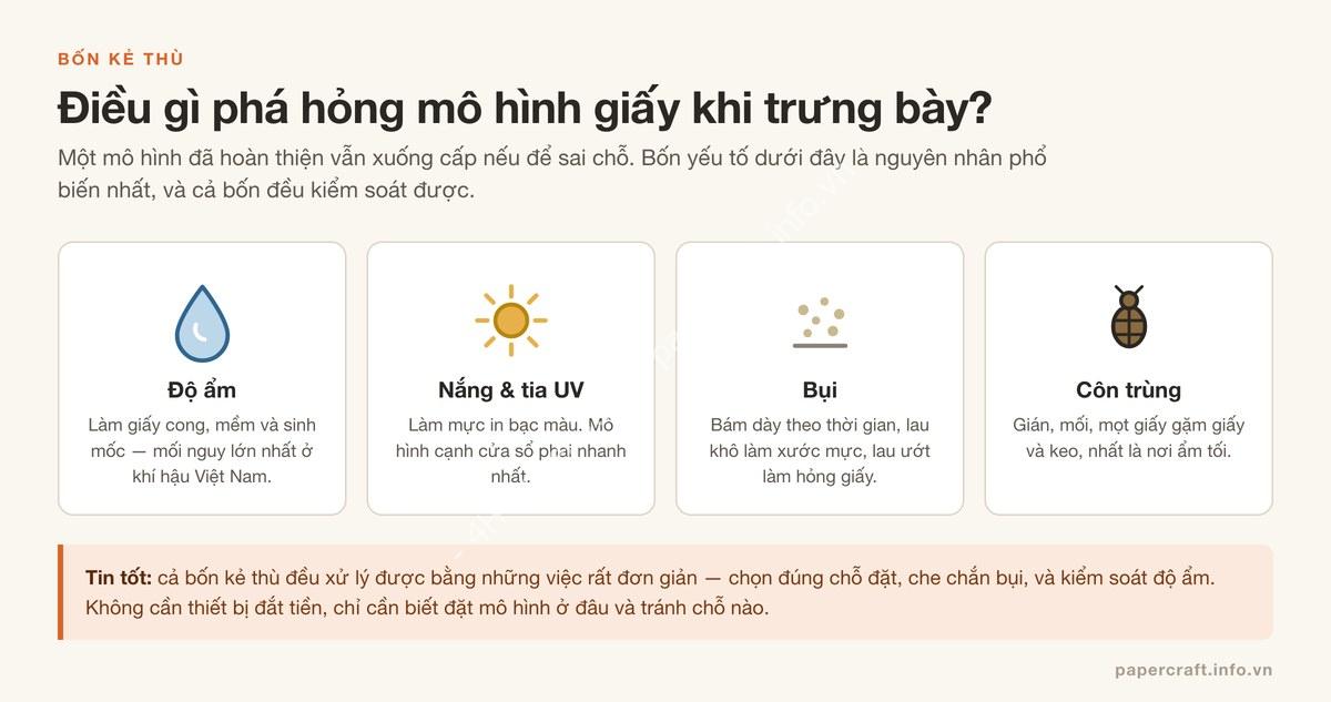 Bốn yếu tố phá hỏng mô hình giấy khi trưng bày: độ ẩm, nắng UV, bụi, côn trùng - PaperCraft VN