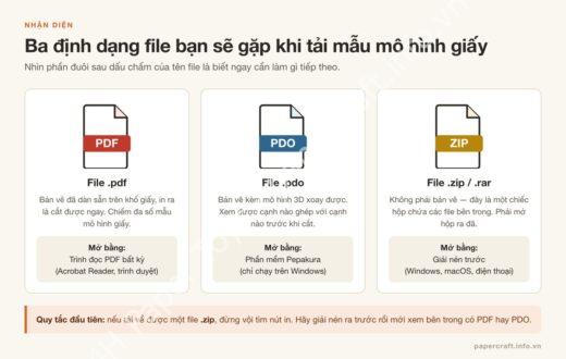So sánh ba định dạng file mẫu mô hình giấy PDF, PDO và ZIP cùng phần mềm cần dùng để mở - PaperCraft VN