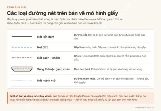 Bảng chú giải các loại đường nét trên bản vẽ mô hình giấy: đường cắt, gấp lõm, gấp lồi, mép dán - PaperCraft VN