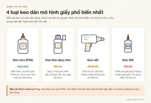 So sánh 4 loại keo dán mô hình giấy phổ biến: keo sữa PVA, keo khô dạng thỏi, keo nến và keo 502 - PaperCraft VN