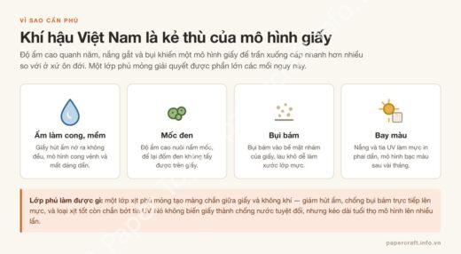 Bốn tác hại của khí hậu Việt Nam lên mô hình giấy: ẩm, mốc, bụi, bay màu - PaperCraft VN