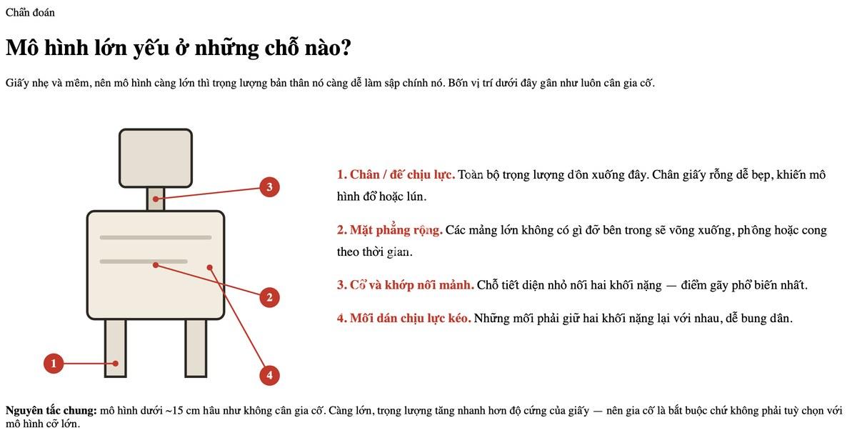 Bốn vị trí thường cần gia cố trên mô hình giấy lớn: chân, mặt phẳng rộng, khớp nối, mối dán - PaperCraft VN