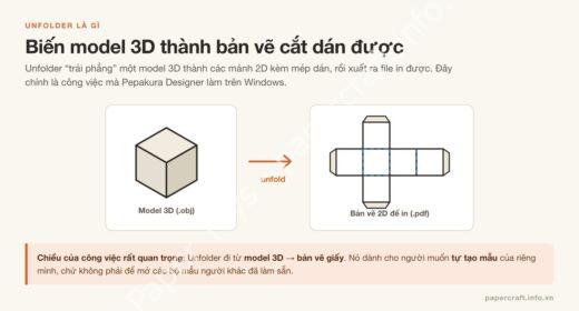 Sơ đồ Unfolder trải phẳng model 3D thành bản vẽ mô hình giấy 2D in được trên macOS - PaperCraft VN